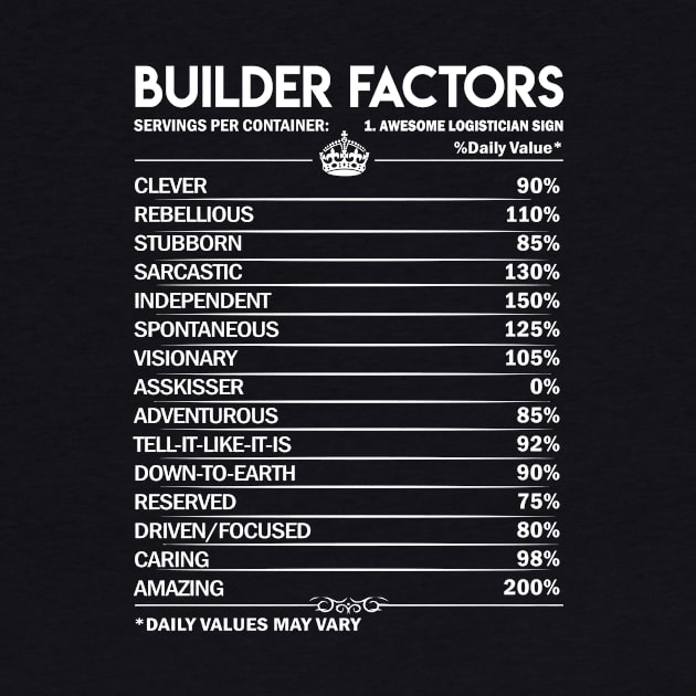 Builder T Shirt - Daily Factors 2 Gift Item Tee by Jolly358